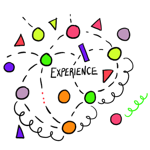 Drawing of lines and shapes signifying experience design