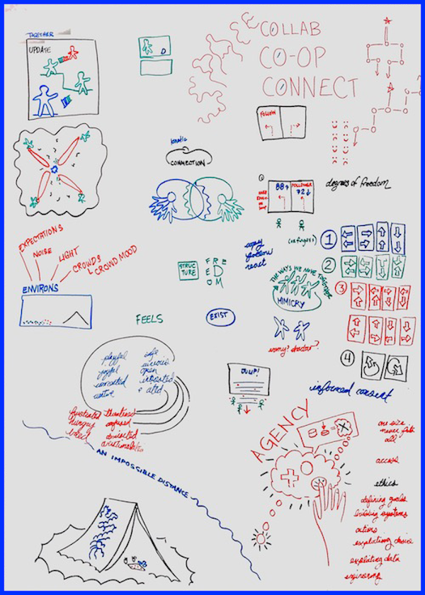 Photo of a messy whiteboard