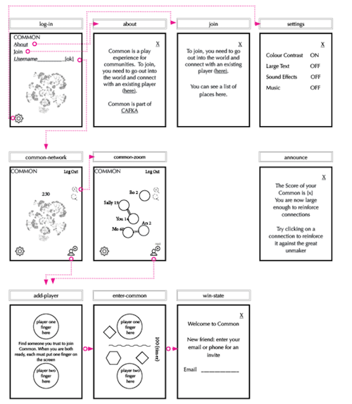 wireframe of screens