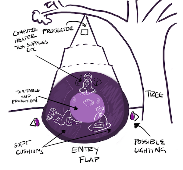 Drawing of the layout of the dream room: people lounging inside a tent around a tea service. The tent is hanging from a branch with lighting coming from outside