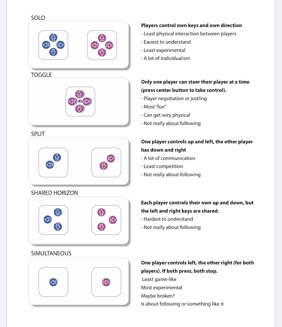 a number of different control setups